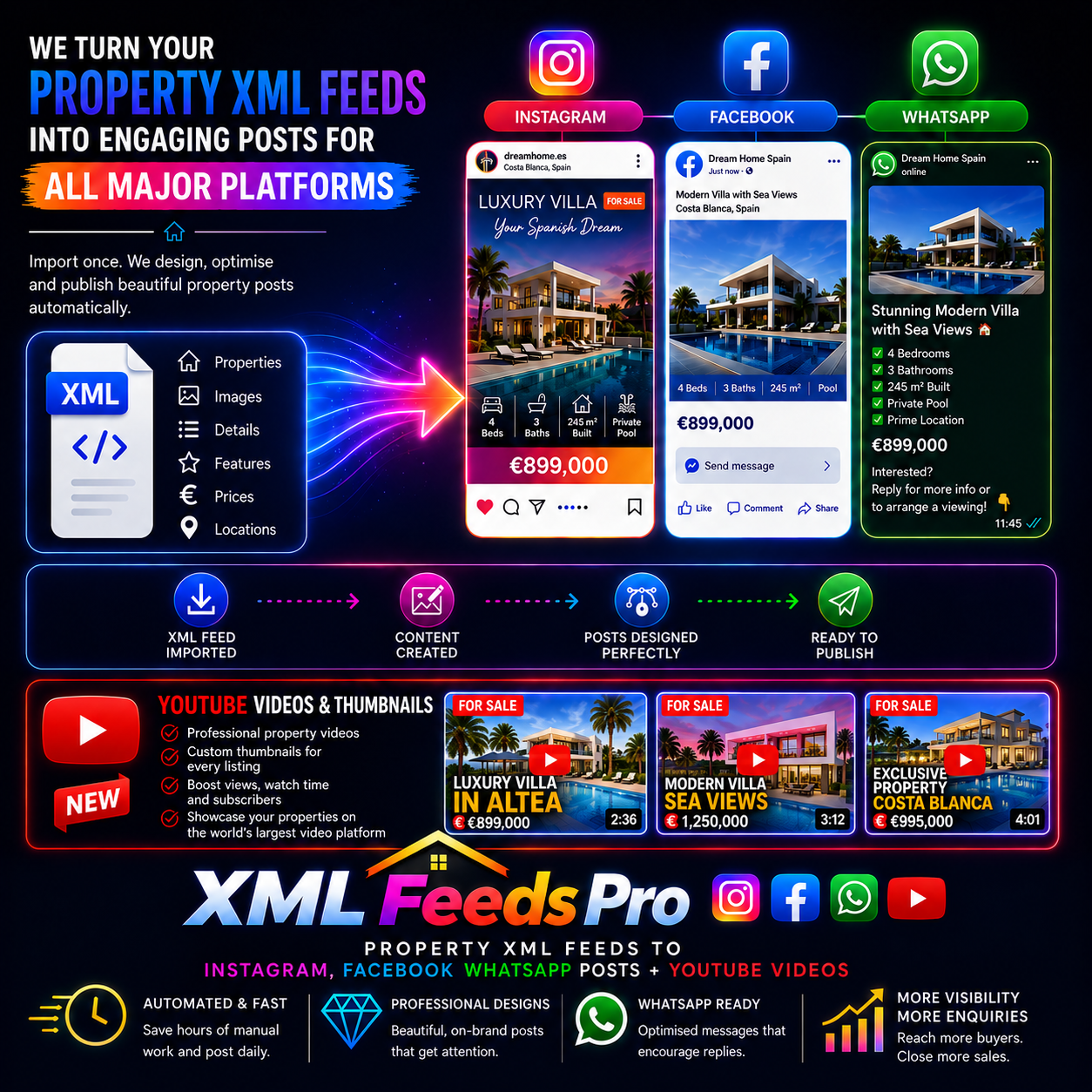 XMLFeeds.Pro brand guide showing XML property data transformed into an Instagram post